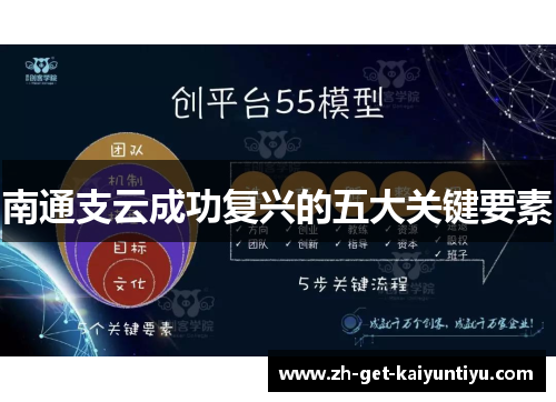 南通支云成功复兴的五大关键要素 南通支云成功复兴的五大关键要素