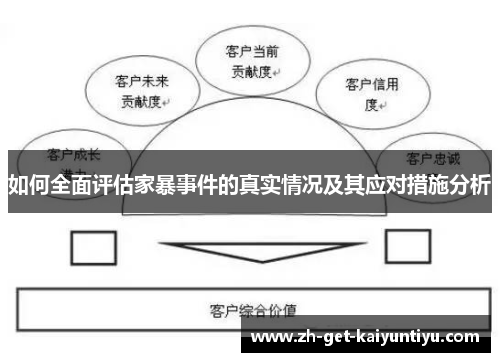如何全面评估家暴事件的真实情况及其应对措施分析 如何全面评估家暴事件的真实情况及其应对措施分析
