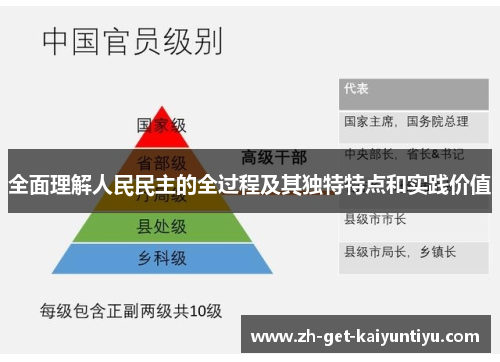 全面理解人民民主的全过程及其独特特点和实践价值 全面理解人民民主的全过程及其独特特点和实践价值