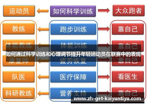 如何通过科学训练和心理调节提升年轻运动员在联赛中的表现