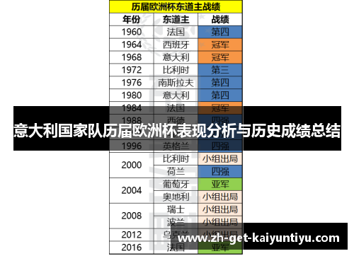 意大利国家队历届欧洲杯表现分析与历史成绩总结 意大利国家队历届欧洲杯表现分析与历史成绩总结