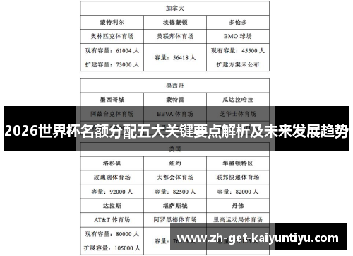 2026世界杯名额分配五大关键要点解析及未来发展趋势 2026世界杯名额分配五大关键要点解析及未来发展趋势