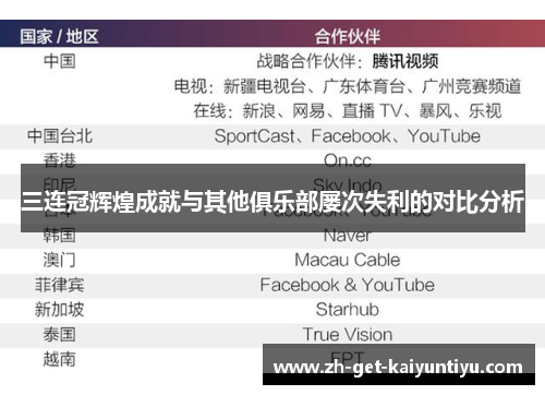 三连冠辉煌成就与其他俱乐部屡次失利的对比分析 三连冠辉煌成就与其他俱乐部屡次失利的对比分析