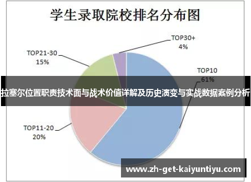 拉塞尔位置职责技术面与战术价值详解及历史演变与实战数据案例分析 拉塞尔位置职责技术面与战术价值详解及历史演变与实战数据案例分析