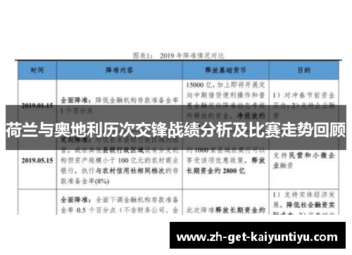 荷兰与奥地利历次交锋战绩分析及比赛走势回顾 荷兰与奥地利历次交锋战绩分析及比赛走势回顾