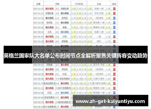 英格兰国家队大名单公布时间节点全解析聚焦关键阵容变动趋势 英格兰国家队大名单公布时间节点全解析聚焦关键阵容变动趋势
