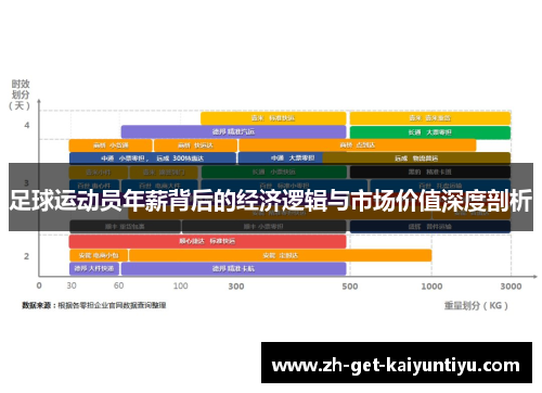 足球运动员年薪背后的经济逻辑与市场价值深度剖析