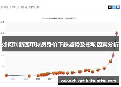 如何判断西甲球员身价下跌趋势及影响因素分析