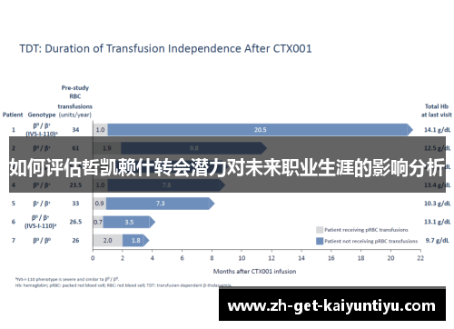 如何评估哲凯赖什转会潜力对未来职业生涯的影响分析 如何评估哲凯赖什转会潜力对未来职业生涯的影响分析