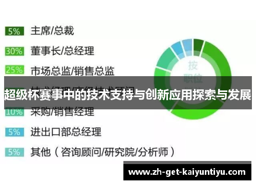 超级杯赛事中的技术支持与创新应用探索与发展