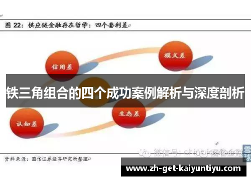 铁三角组合的四个成功案例解析与深度剖析 铁三角组合的四个成功案例解析与深度剖析