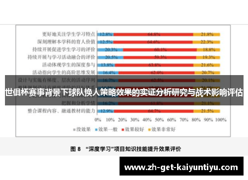 世俱杯赛事背景下球队换人策略效果的实证分析研究与战术影响评估 世俱杯赛事背景下球队换人策略效果的实证分析研究与战术影响评估